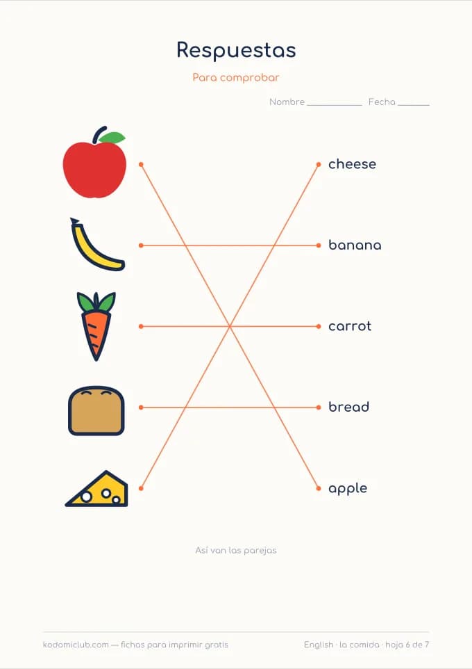 La comida en inglés, hoja 6