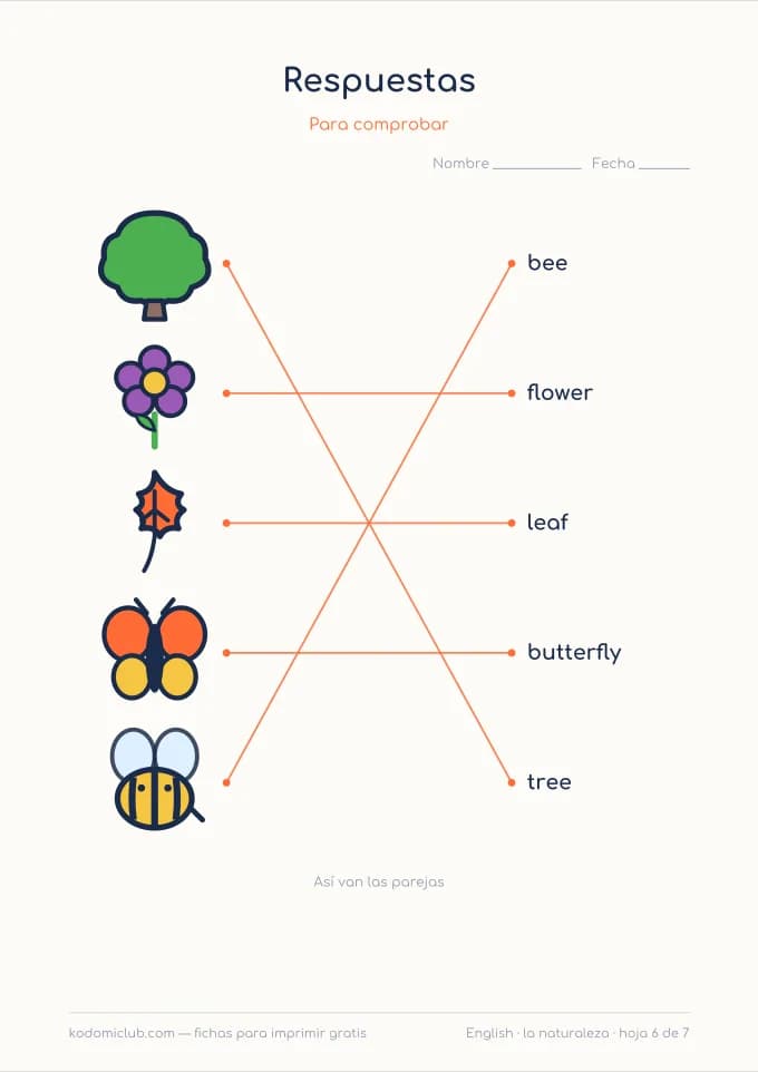 La naturaleza en inglés, hoja 6