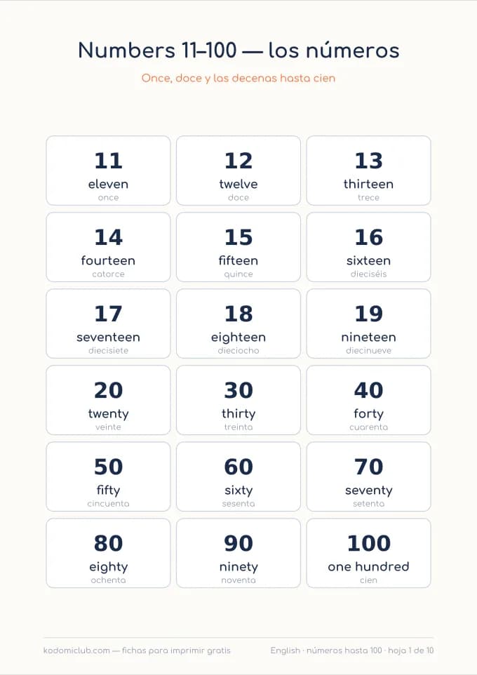 Contar hasta 100 en inglés. Ficha para imprimir, 7–9 años
