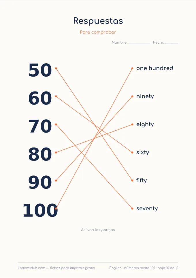 Contar hasta 100 en inglés, hoja 10