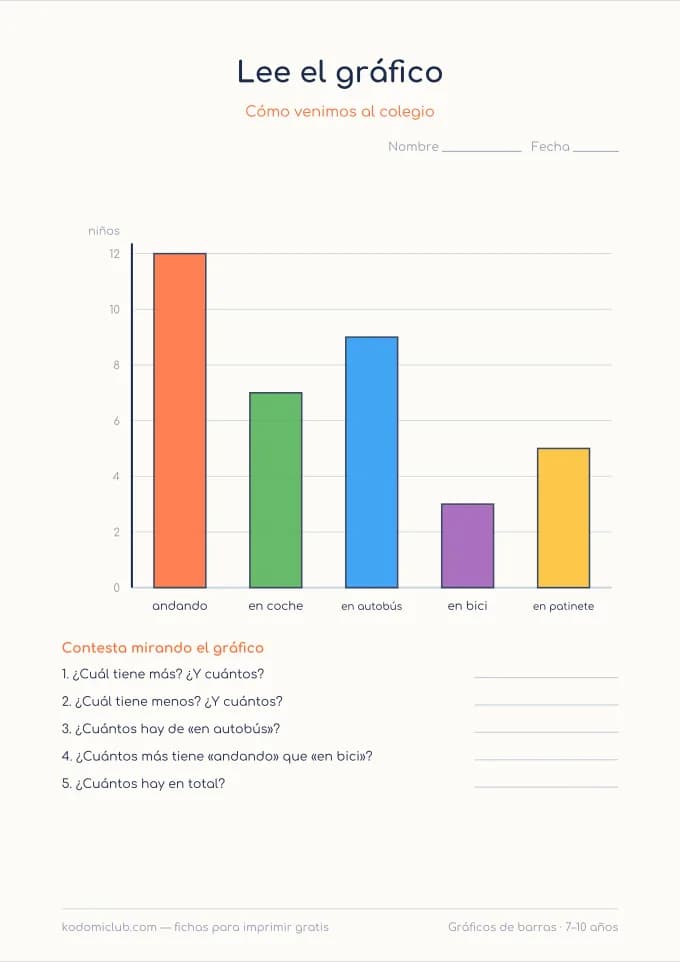 El gráfico de la clase, hoja 1