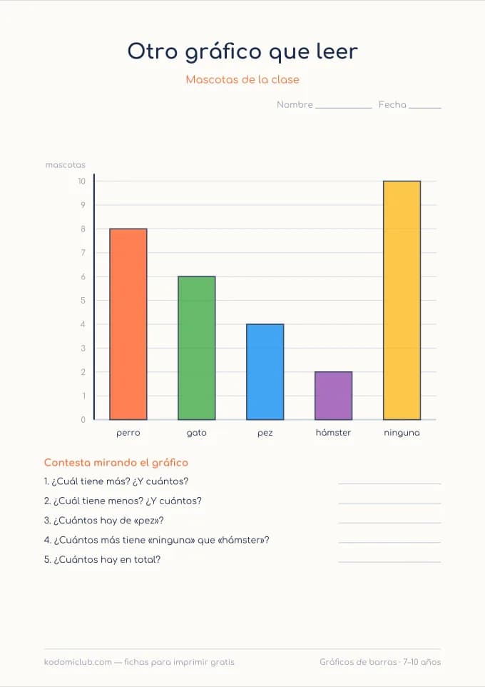 El gráfico de la clase, hoja 2