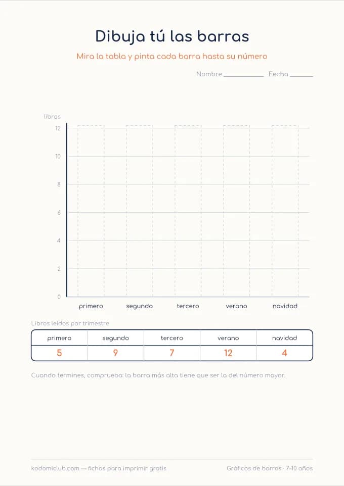 El gráfico de la clase, hoja 3