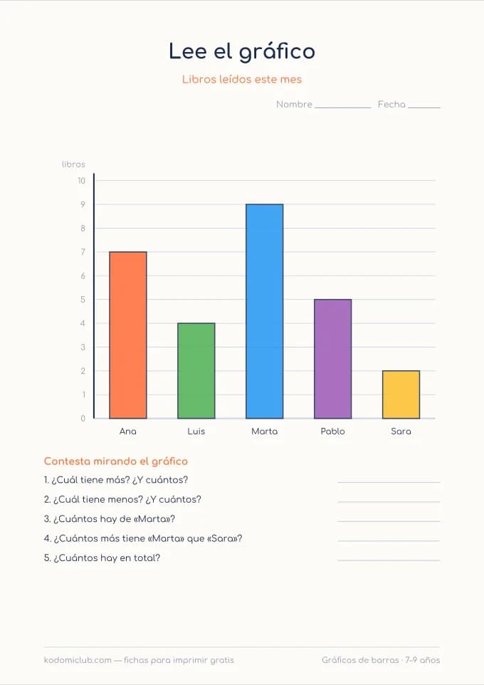 Gráficos de barras. Ficha para imprimir, 7–9 años