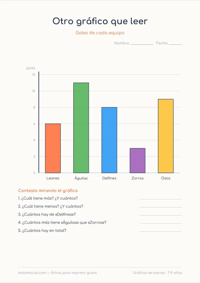 Gráficos de barras, hoja 2