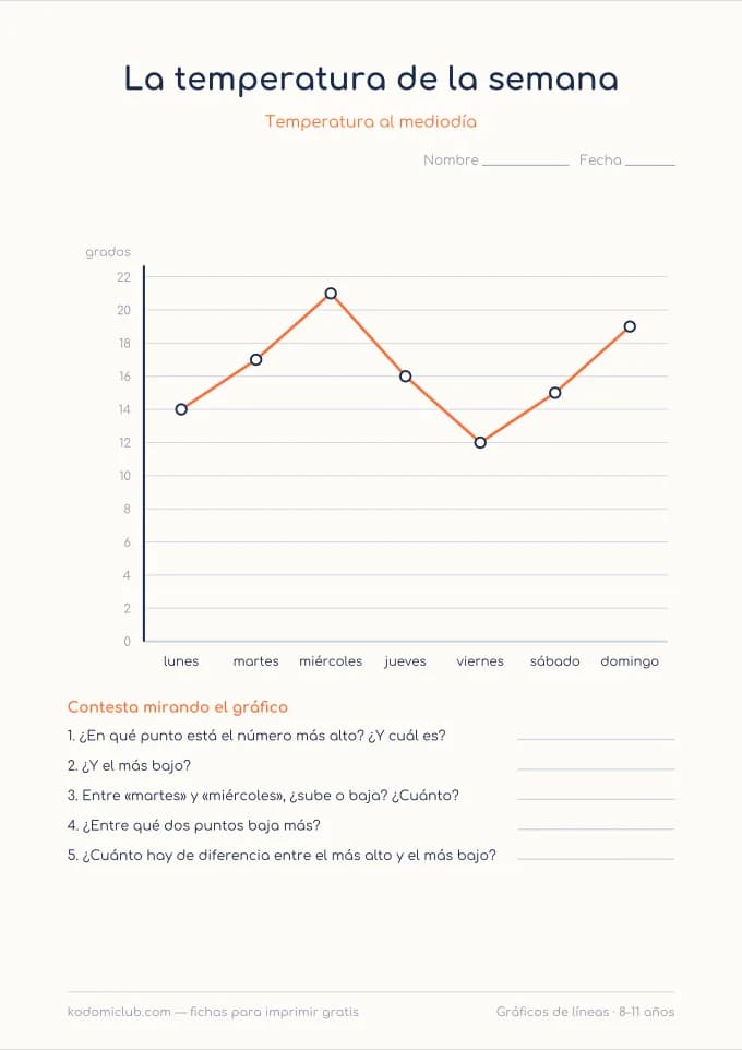 Los gráficos de líneas. Ficha para imprimir, 8–11 años