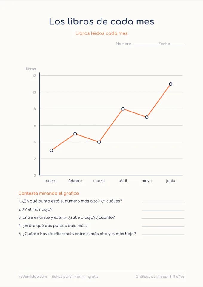 Los gráficos de líneas, hoja 2