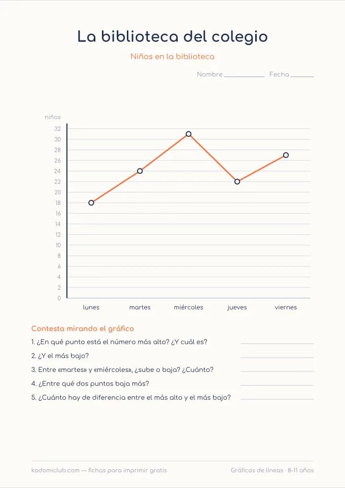 Los gráficos de líneas, hoja 3