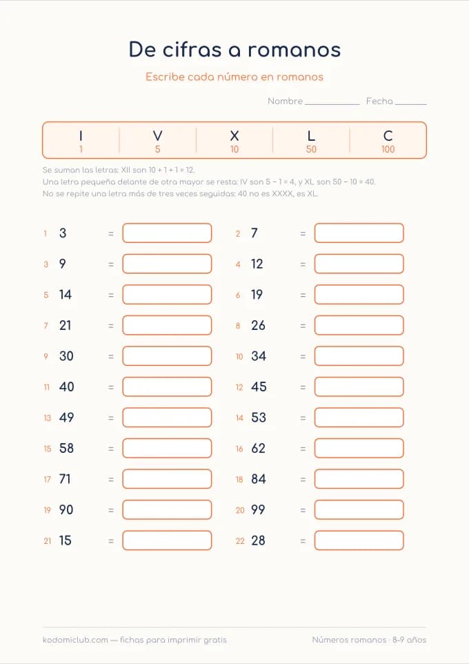 Números romanos. Ficha para imprimir, 8–9 años