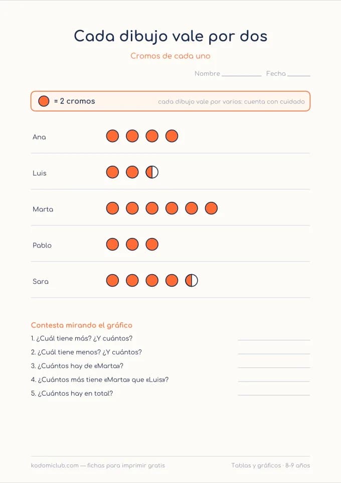 Tablas y gráficos. Ficha para imprimir, 8–9 años