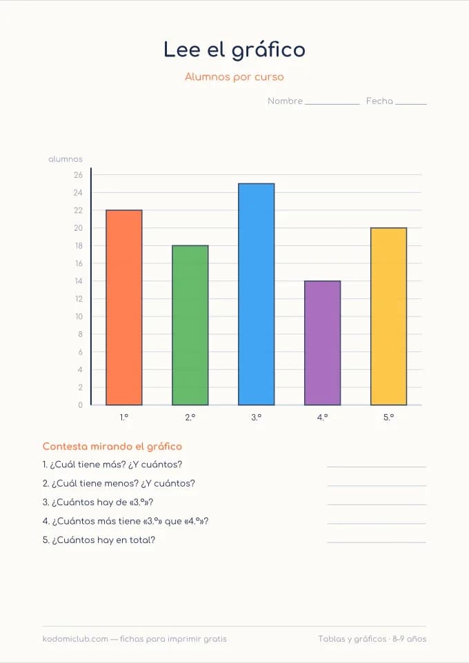 Tablas y gráficos, hoja 3