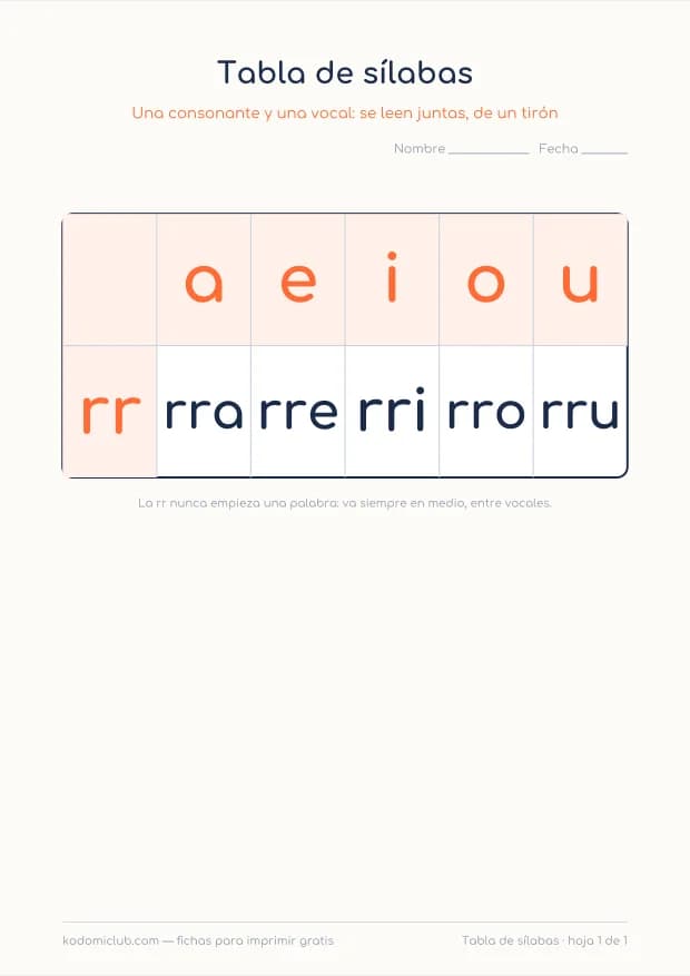 Las sílabas con RR para imprimir