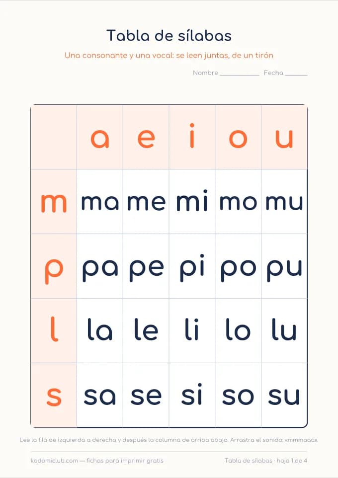 Tablas de sílabas. Ficha para imprimir, 4–6 años